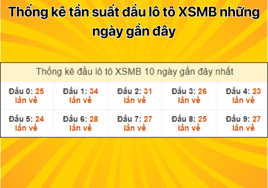 Dự đoán XSMB 2/9 - Dự đoán xổ số miền Bắc 2/9/2024 miễn phí